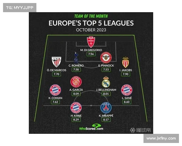 如何通过数据分析预测欧洲五大联赛冠军球队的潜力与走势